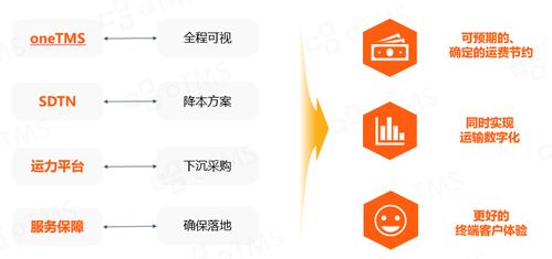 運輸數字化能否實現降本增效？軟件外包服務的機遇與挑戰