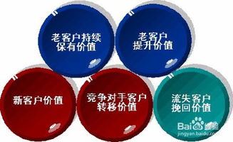 軟件銷售中如何精準識別高價值客戶