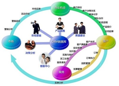 CRM軟件 驅(qū)動(dòng)企業(yè)增長(zhǎng)的三大核心價(jià)值