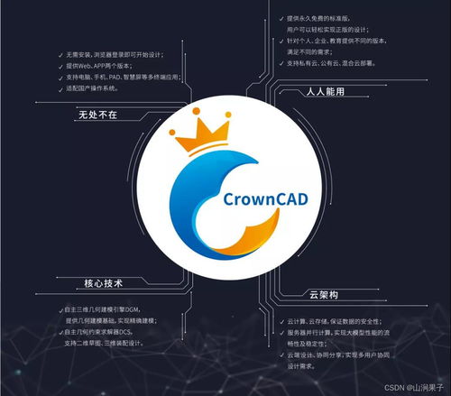 自主可控三維云CAD CrownCAD 賦能企業(yè)創(chuàng)新設(shè)計的核心引擎與咨詢策劃服務(wù)
